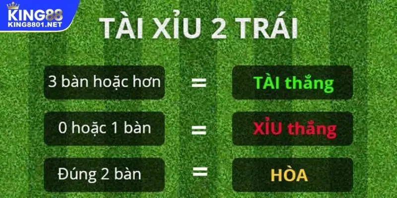 Kèo tài xỉu 2 trái là sao? Làm thế nào để hiểu chi tiết về kèo tài xỉu 2 trái Kèo tài xỉu 2 trái là sao? Làm thế nào để hiểu chi tiết về kèo tài xỉu 2 trái
